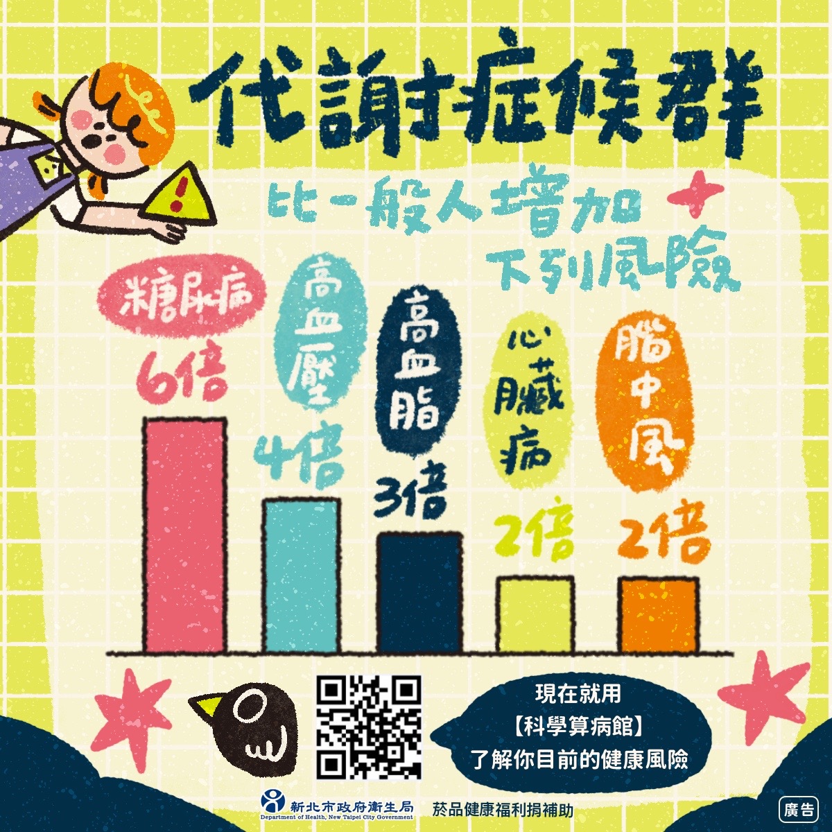 代謝症候群防治