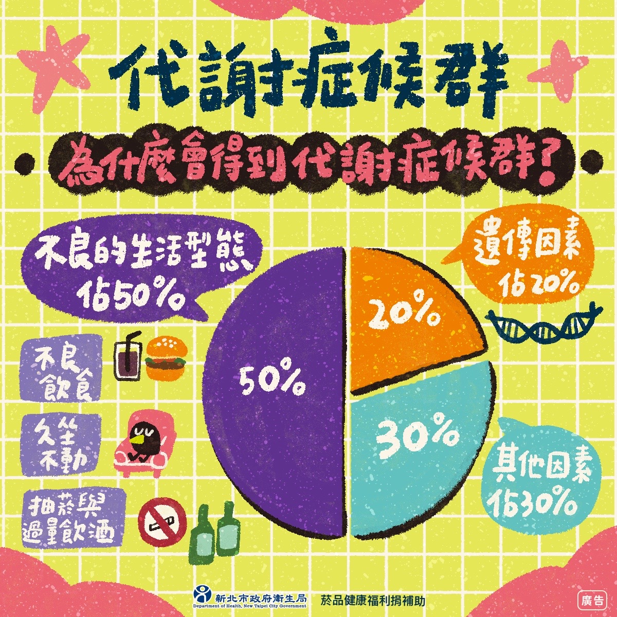 代謝症候群防治