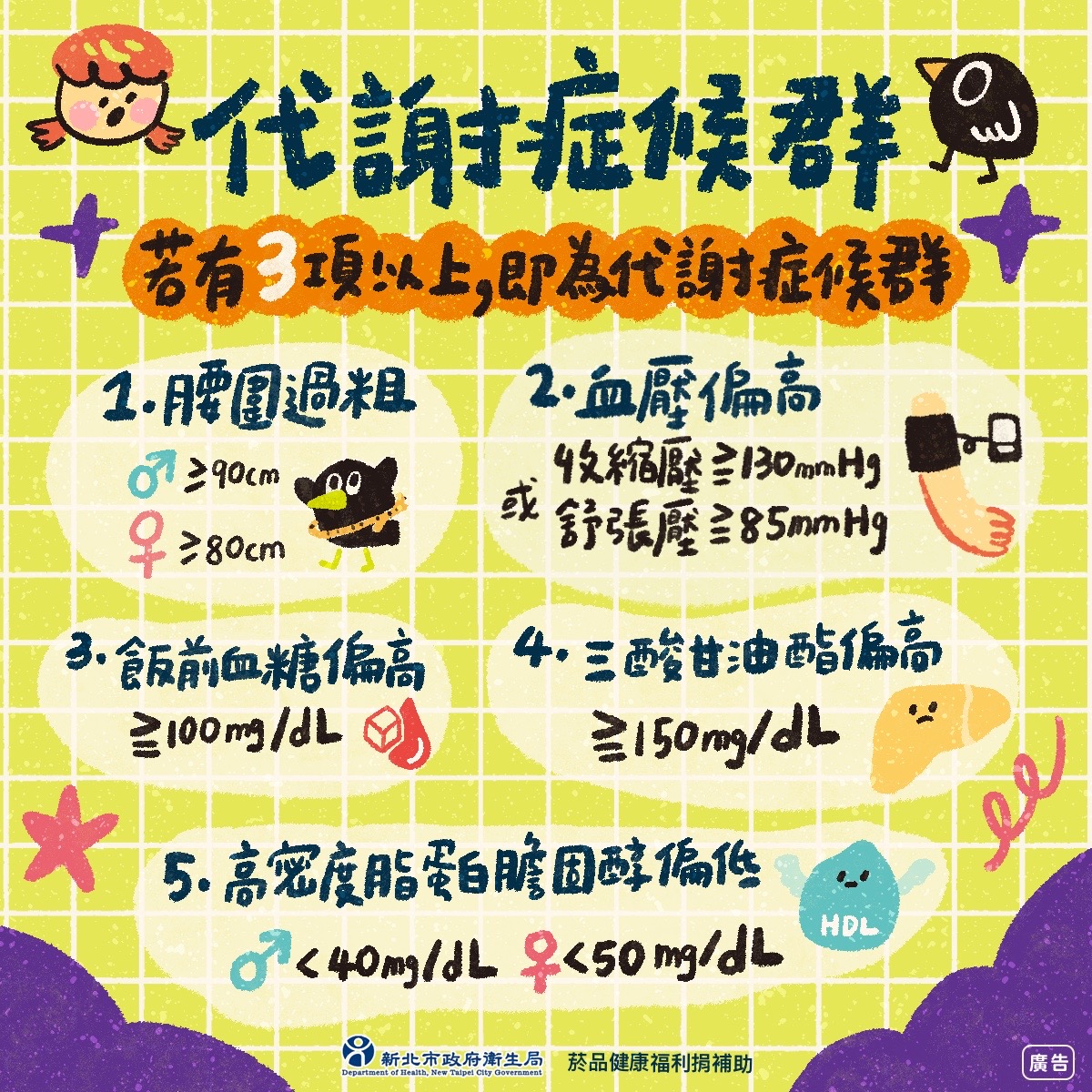 代謝症候群防治